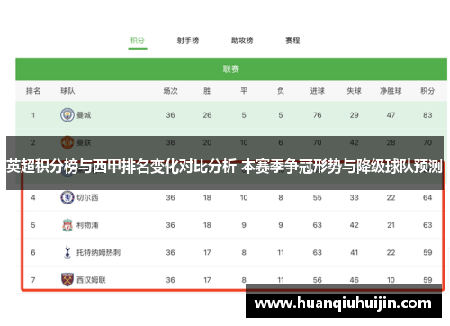 英超积分榜与西甲排名变化对比分析 本赛季争冠形势与降级球队预测